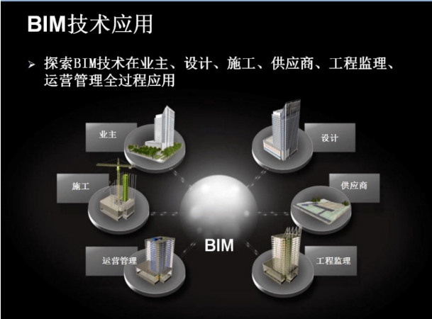 智慧楼宇:BIM可视化给资产管理带来的便利
